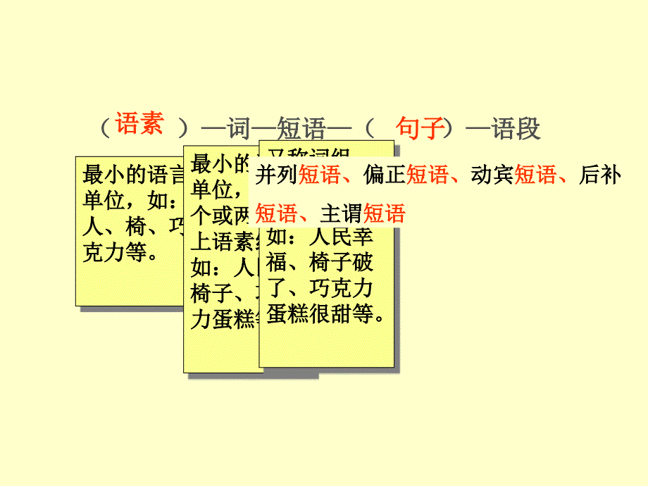 划分单句的句子成分_第2页