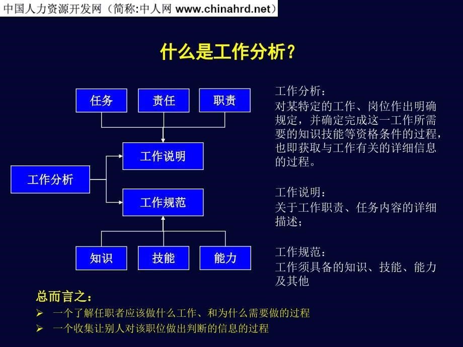 手把手教你如何撰写职务说明书_第5页