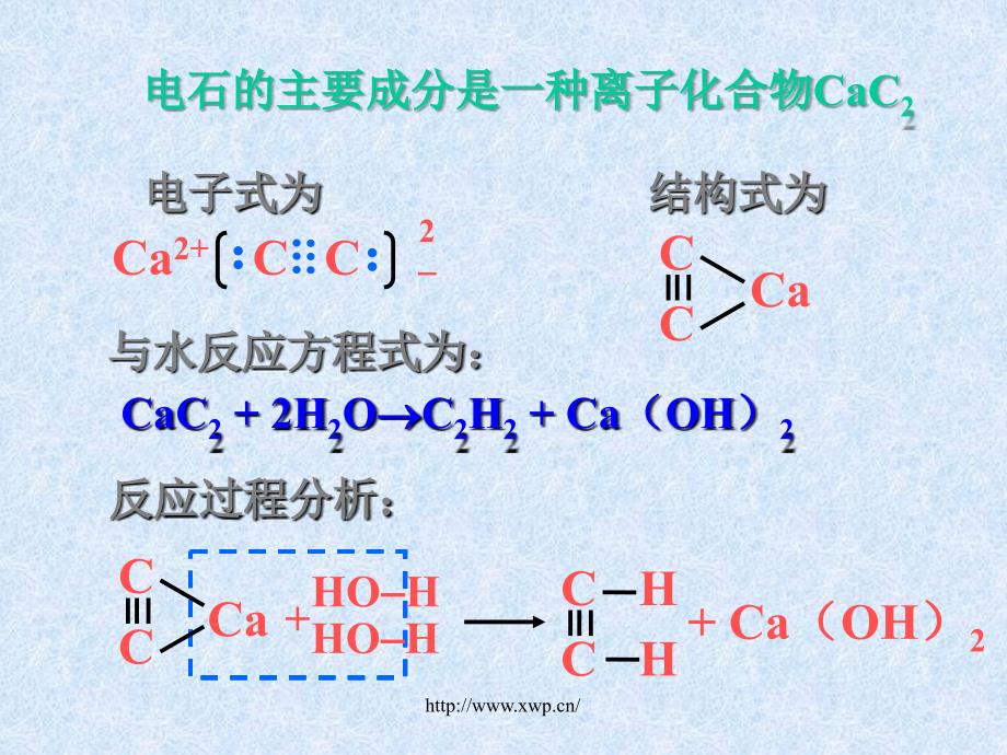 高二化学乙炔知识点上海静安化学暑假补习班_第4页