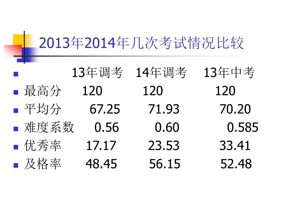 孝感市年中考说明解读_第2页