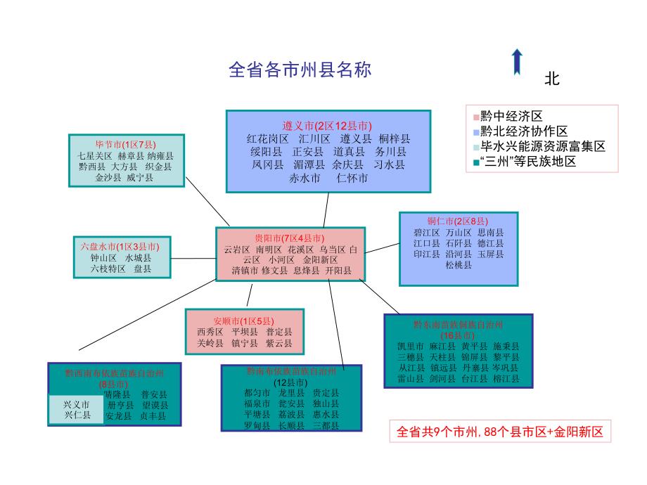 贵州省各市州基础数据_第4页