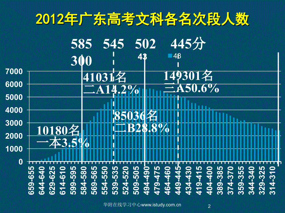 2013高一学生的高效学习策略_第2页