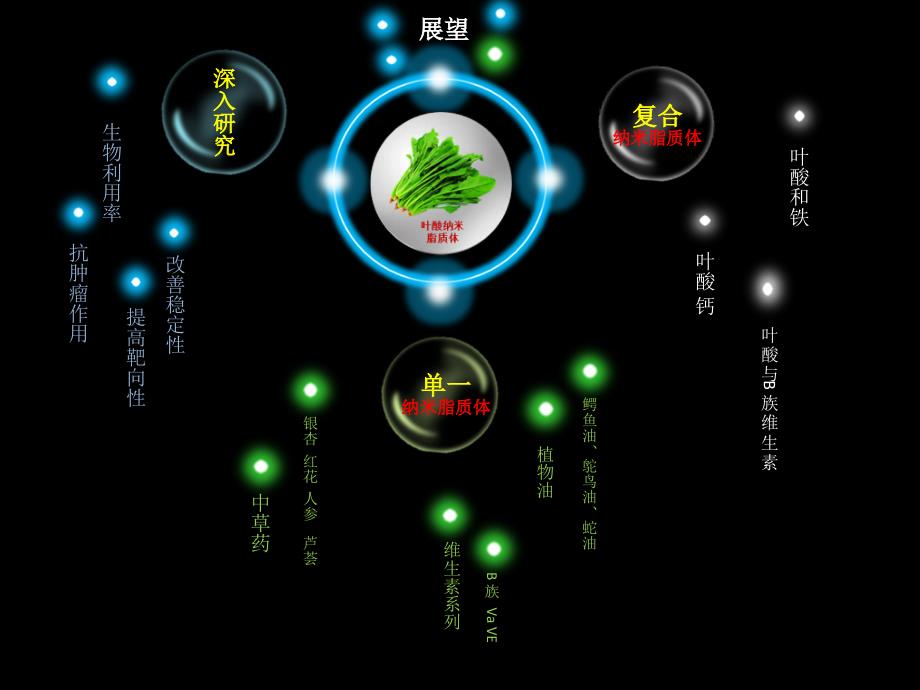 漂亮的生物课件动态模板_第1页