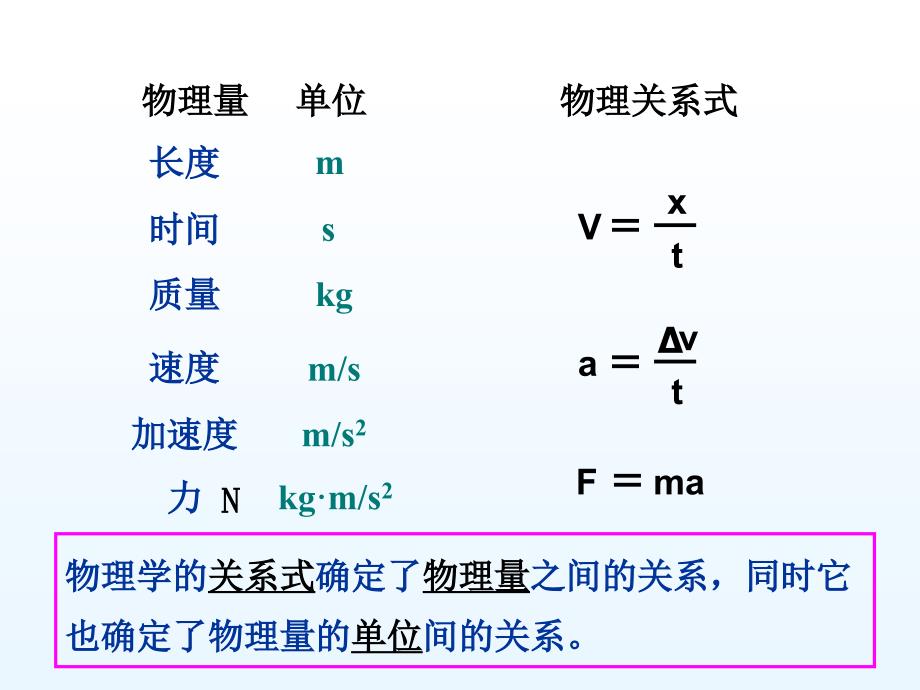 文刀川页丛书高一必修《力学单位制》_第2页