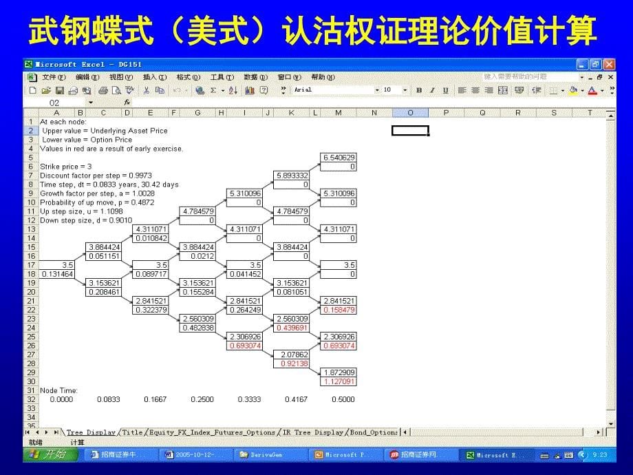 2005-10-11-链接用-武钢蝶式(美式)权证及其价值分析案例_第5页