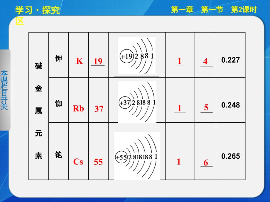 吉林省集安市第一中学高一化学《112碱金属元素》课件(人教版必修2)_第4页