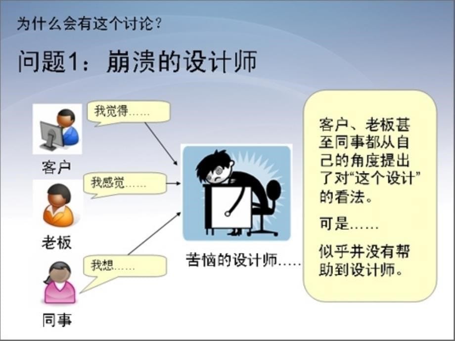 设计心理学研究方法_第5页