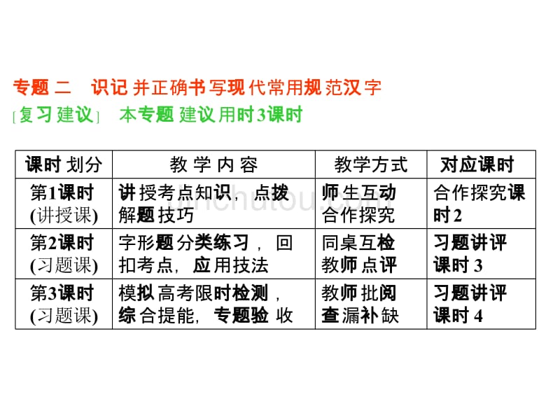 【教与学】2014届高三语文总复习课件专题二识记并正确书写现代常用规范汉字_第1页