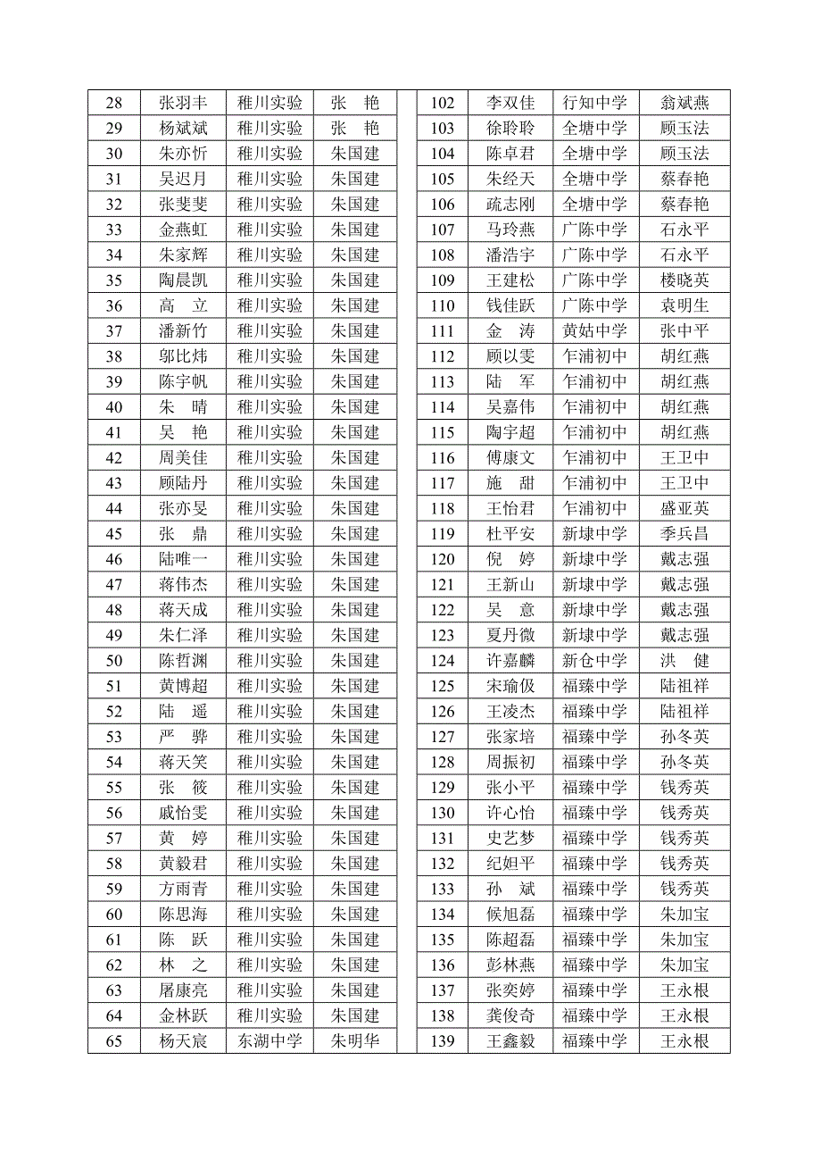 关于公布平湖市第一届历史与社会学科学习能力竞赛结果._第3页