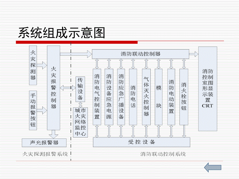 火灾报警及联动控制系统_第4页