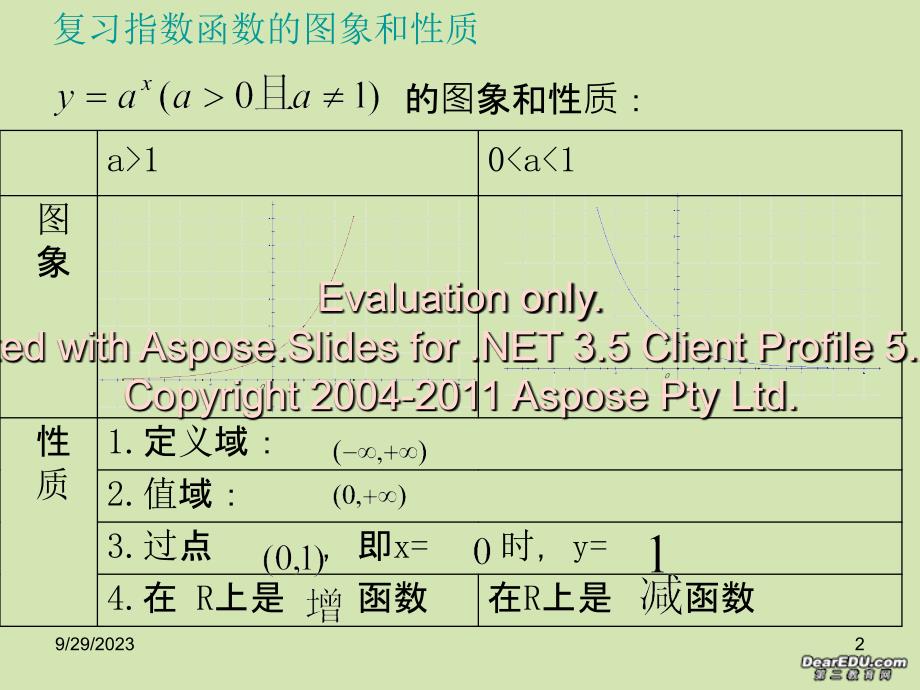 高一数学对数函数及其性质新课标人教必修_第2页