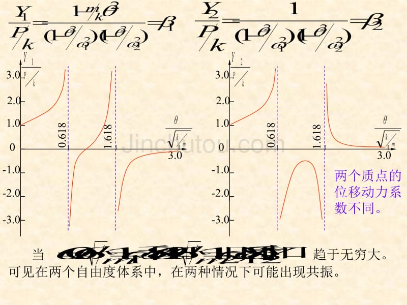 求图示刚架楼面处的侧移幅值惯性力幅值和柱底截面弯矩幅值_第4页