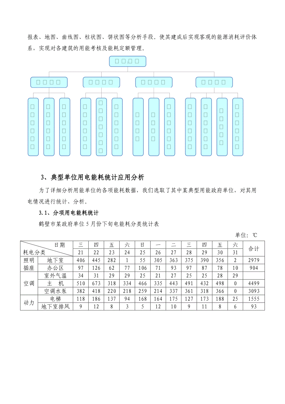 公共建筑能耗监测平台及应用分析_第3页