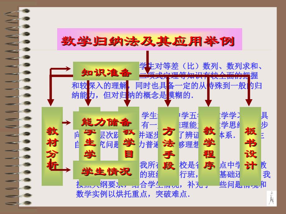 人教版选修2数学归纳法及其应用举例说课稿_第4页