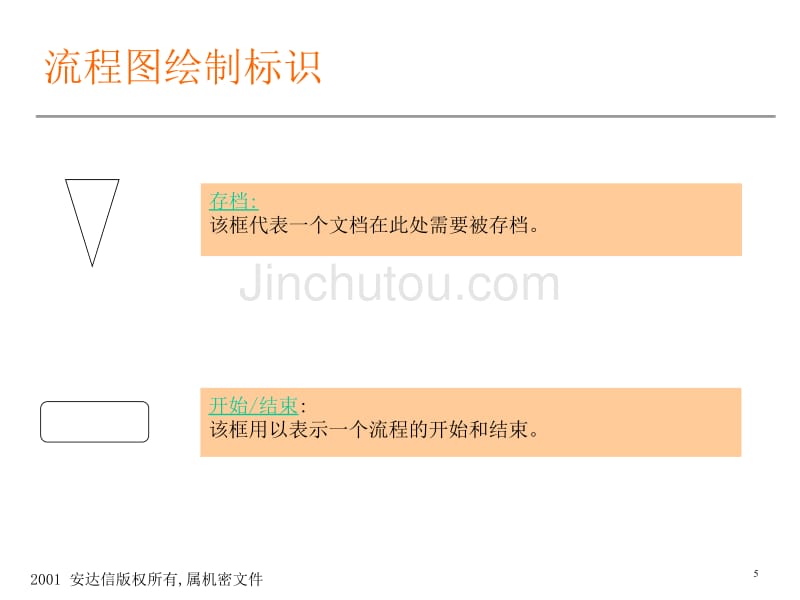 流程图的培训安达信_第5页