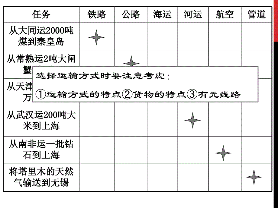 高一地理必修二5.1交通运输方式与布局(人教版)_第4页