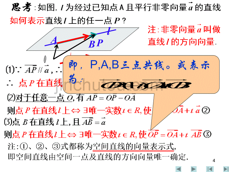 空间向量数乘运算(公开课)_第4页