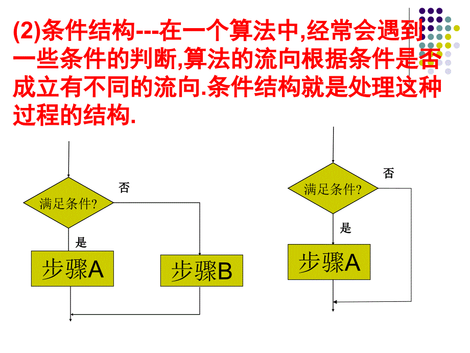 【数学】1.1.2《循环结构》课件(人教A版必修3)_第3页