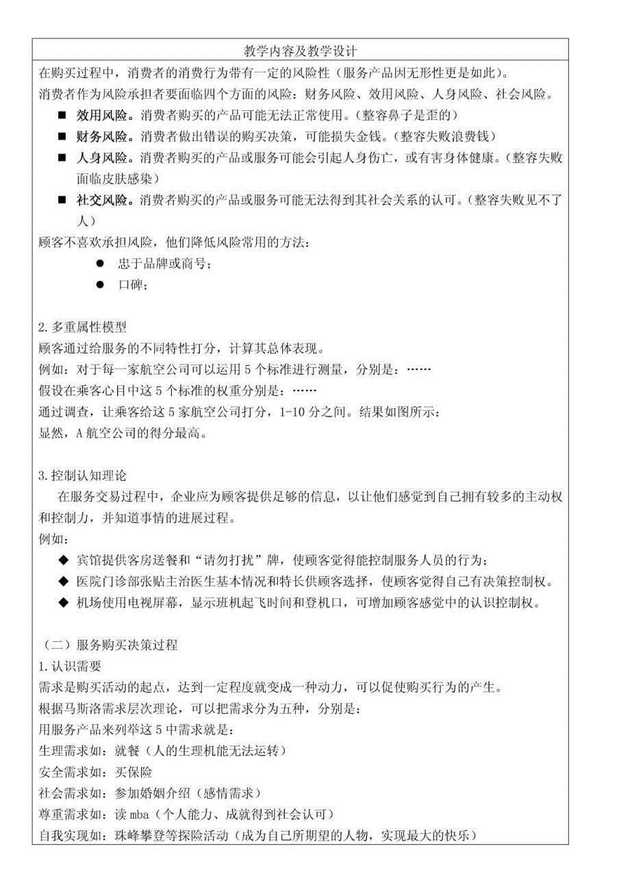 服务营销教案2——服务购买者行为分析、服务企业战略_第2页