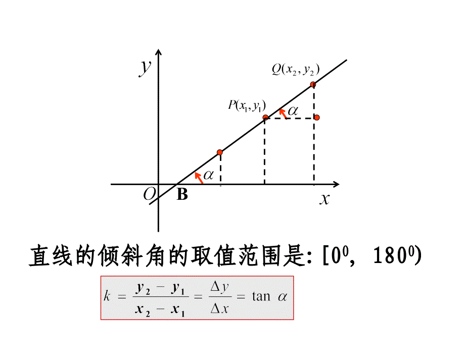 《直线的点斜式方程》课件3(北师大版必修2)_第3页