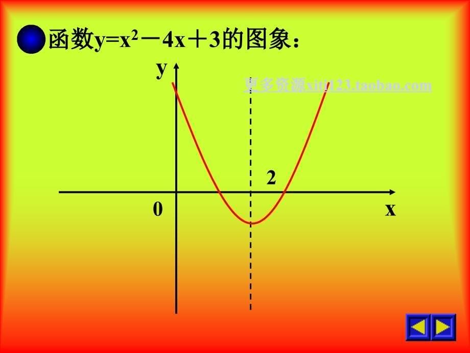 高一数学函数的单调性张恩忠_第5页