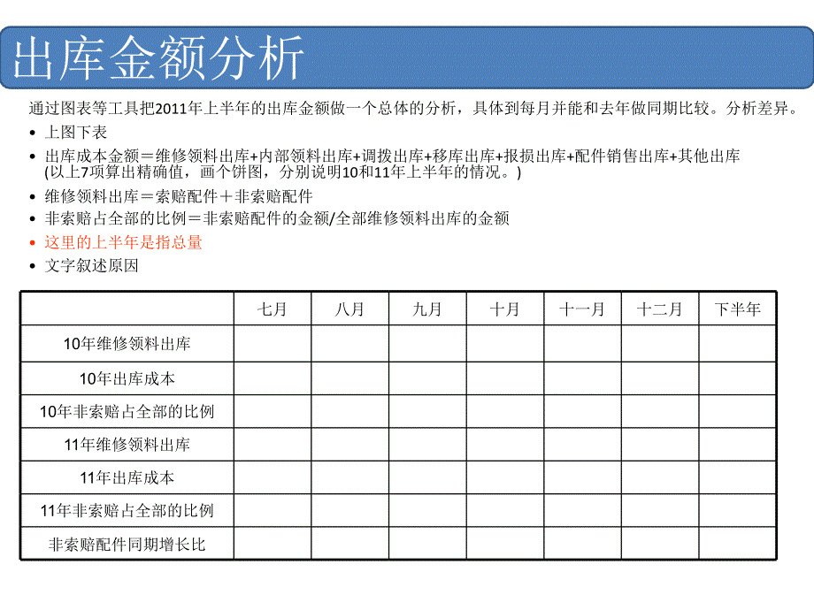 2011年下半年配件工作报告模板_第4页