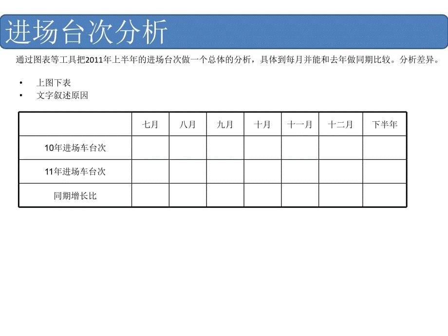 2011年下半年配件工作报告模板_第5页