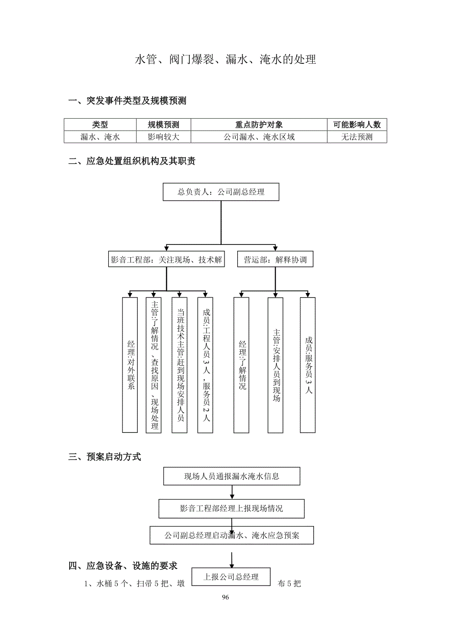 水管、阀门爆裂、漏水、淹水处理_第1页