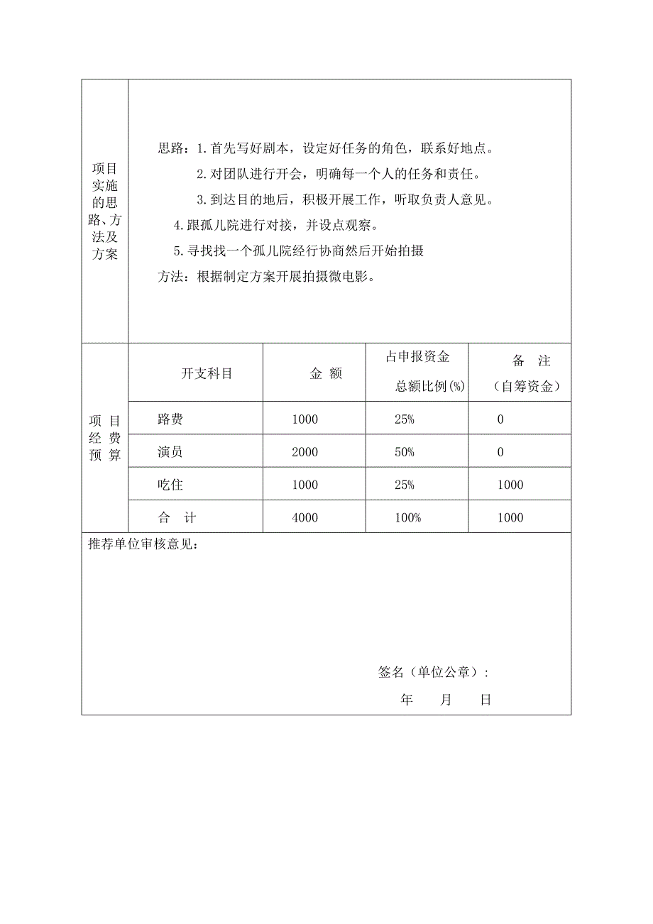 暑期大学生社会实践活动团队项目立项申报表_第2页