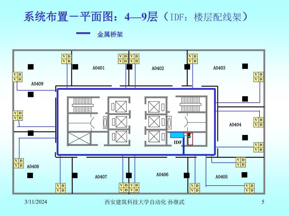 2011综合布线课设举例讲解_第5页