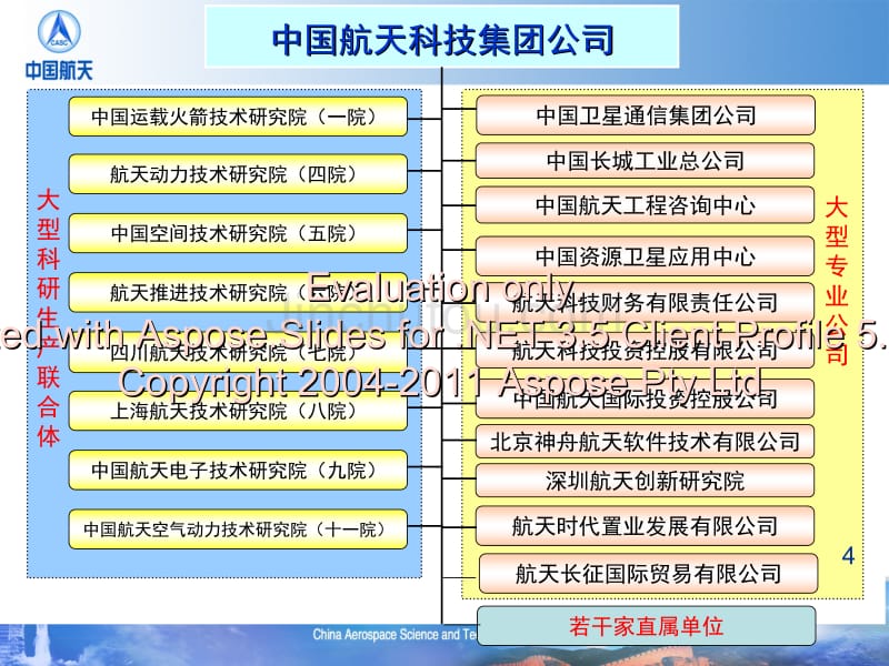 航天集团人才队建伍设经验介绍_第4页