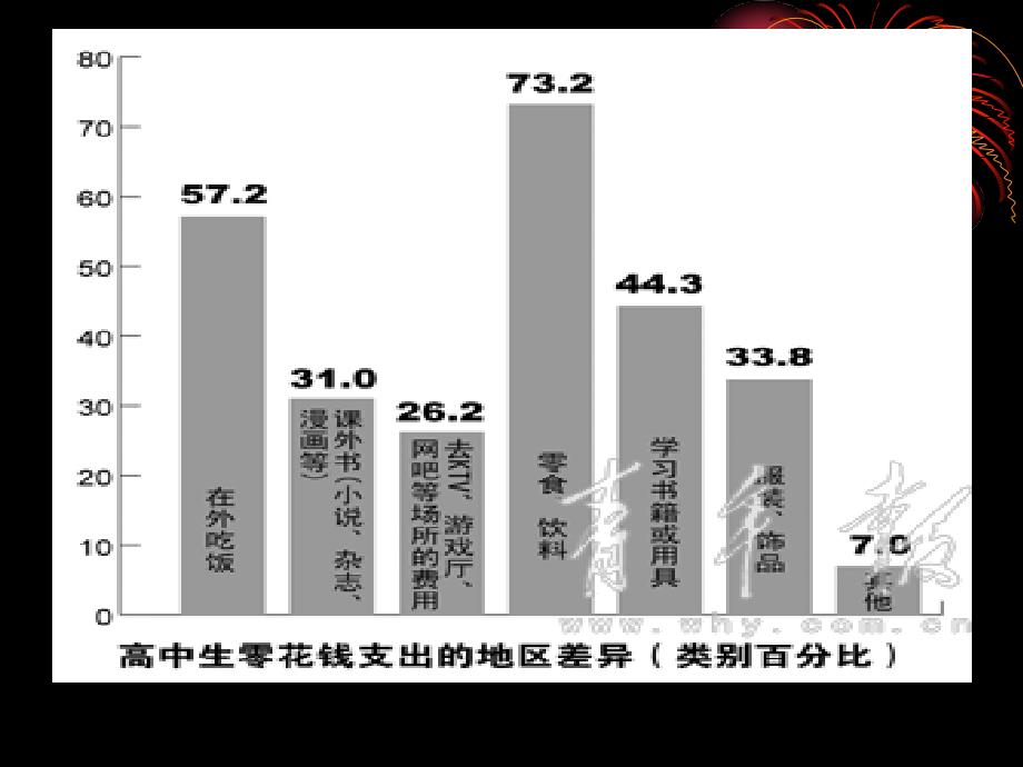 普通高中研究性学习活动_第5页