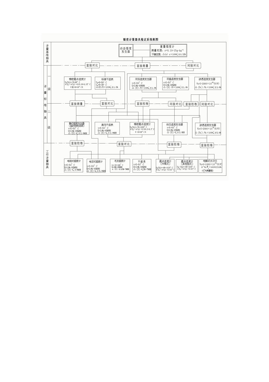 温度计量器具检定系统_第3页