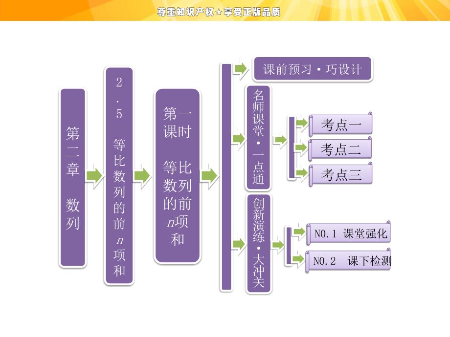 高中数学课件2.5等比数列的前n项和等比数列的前n项和_第1页