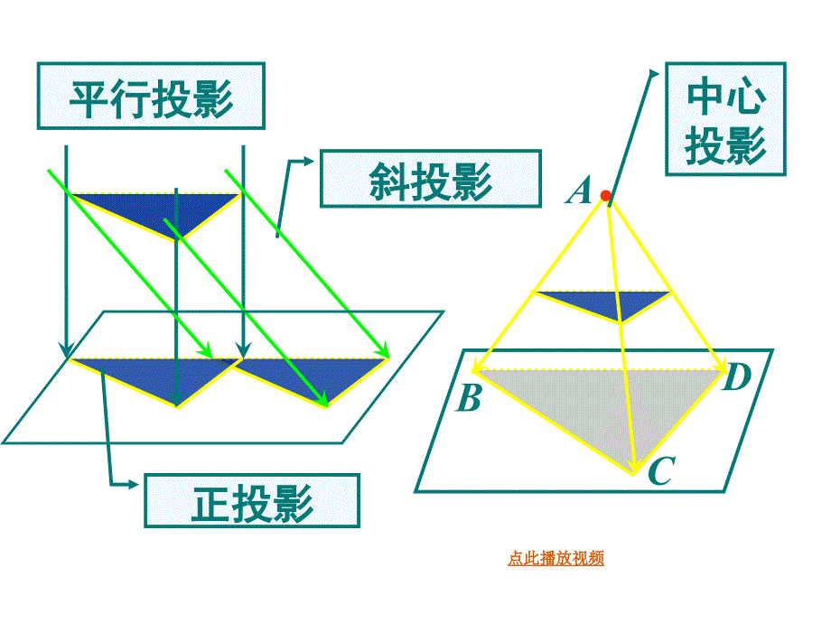 空间几何体复习课件数学必修二_第5页