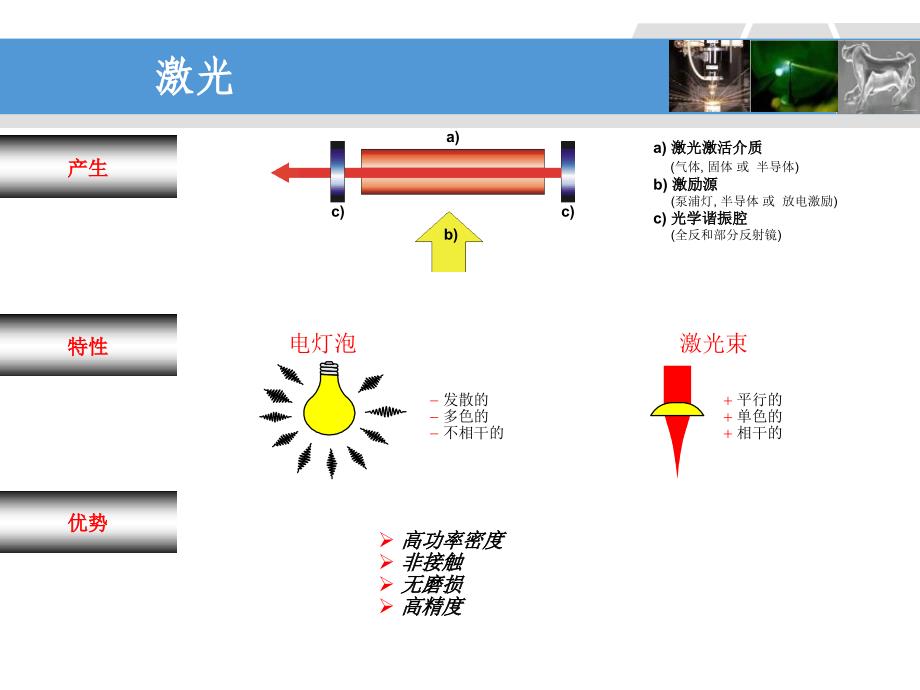 激光与物质相互作用(基础)1_第4页