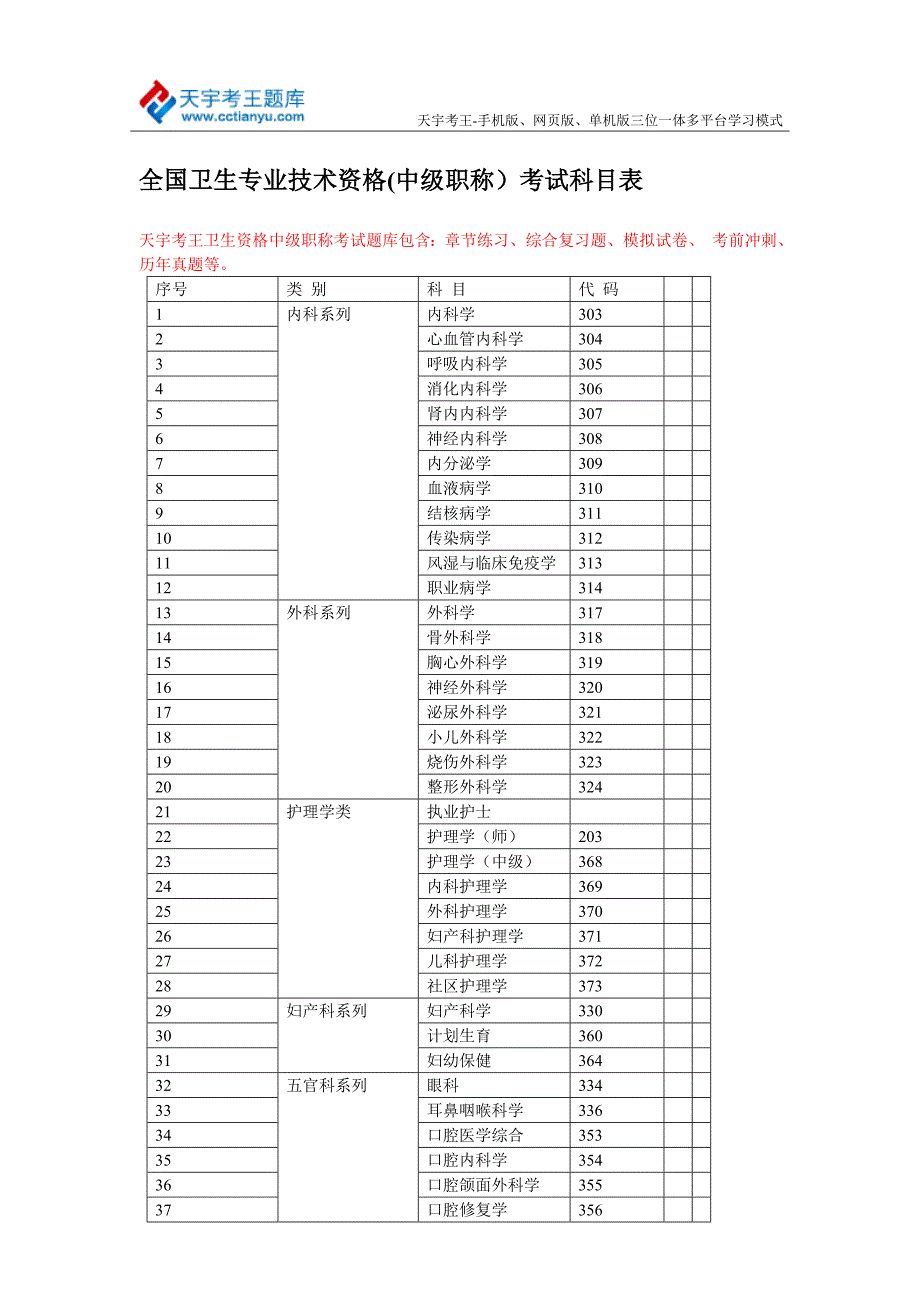 全国卫生专业技术资格(中级职称)考试科目表_第1页