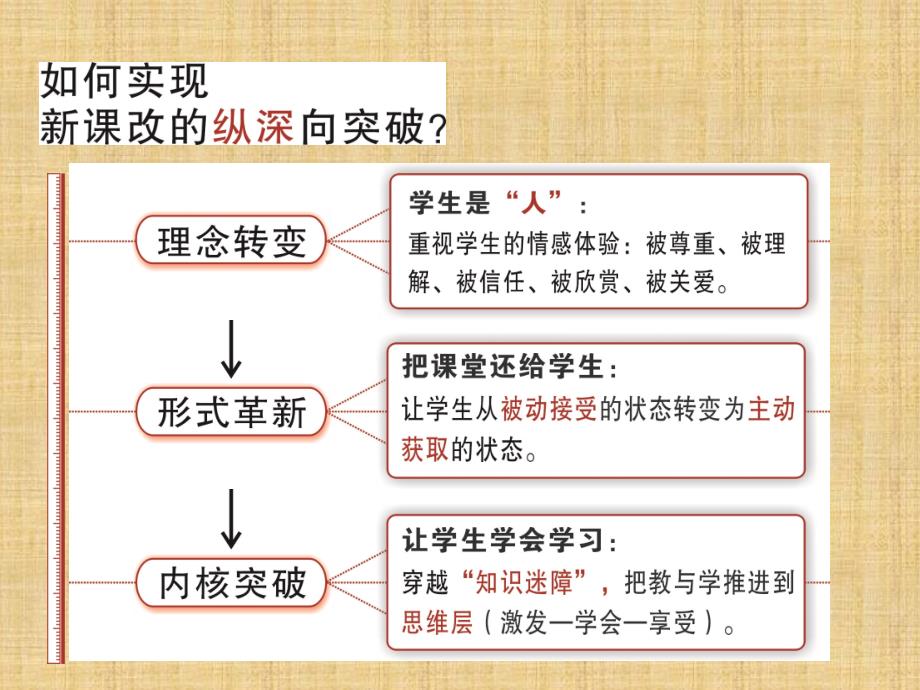 推进课堂教学改革的系统路径_第1页