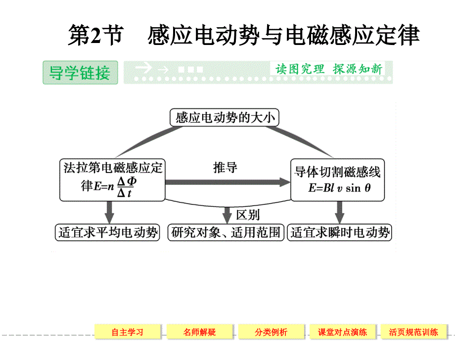 2013-2014学年高中物理鲁科版选修3-21-2感应电动势与电磁感应定律_第1页