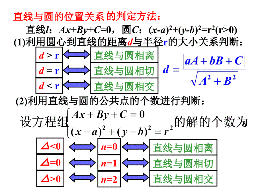 09年高考数学直线与圆的位置关系课件_第4页