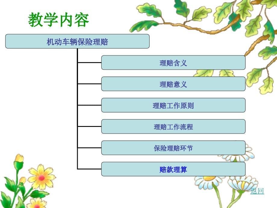 机动车辆保险理赔说课课件_第5页