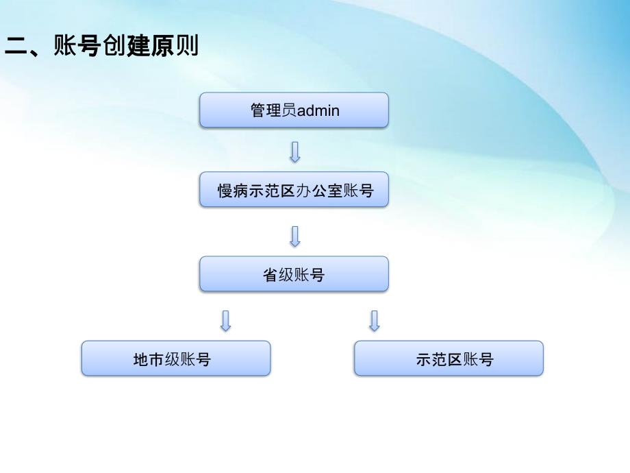 示范区信息收集管理系统介绍_第4页