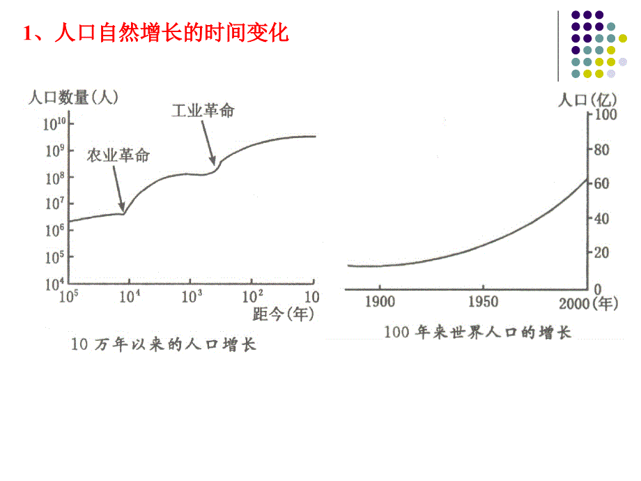 《人口的数量变化》参考课件1_第4页