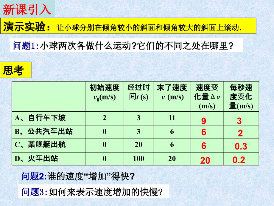 广西省2011-2012学年高一物理加速度(课件)_第2页