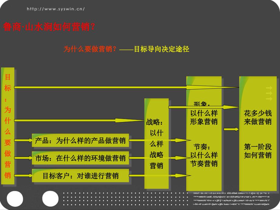 长清区·山水涧项目营销策划报告_第3页