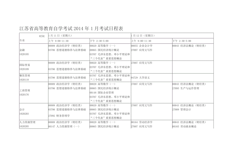 江苏省高等教育自学考试2014年1月考试日程表_第1页