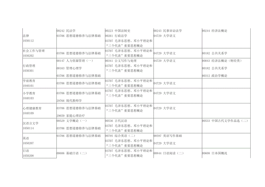 江苏省高等教育自学考试2014年1月考试日程表_第3页