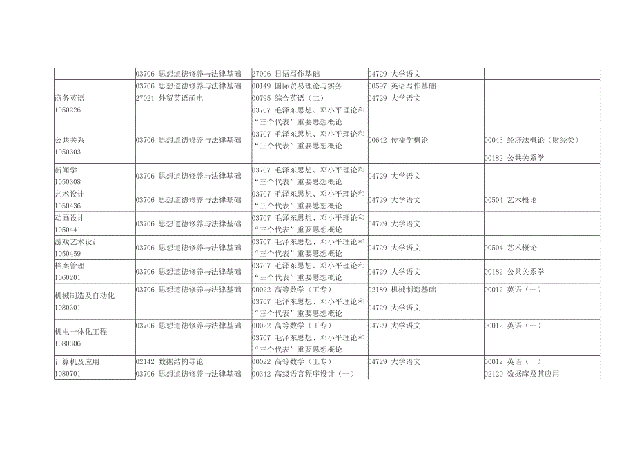 江苏省高等教育自学考试2014年1月考试日程表_第4页