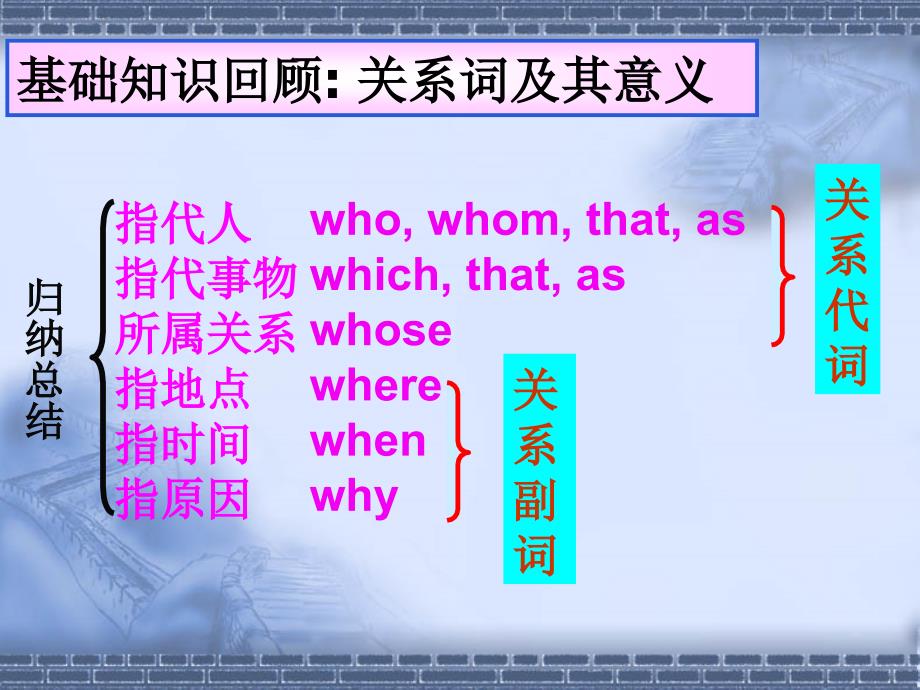 最新高三英语高考英语语法课件定语从句复习及真题训练_第4页