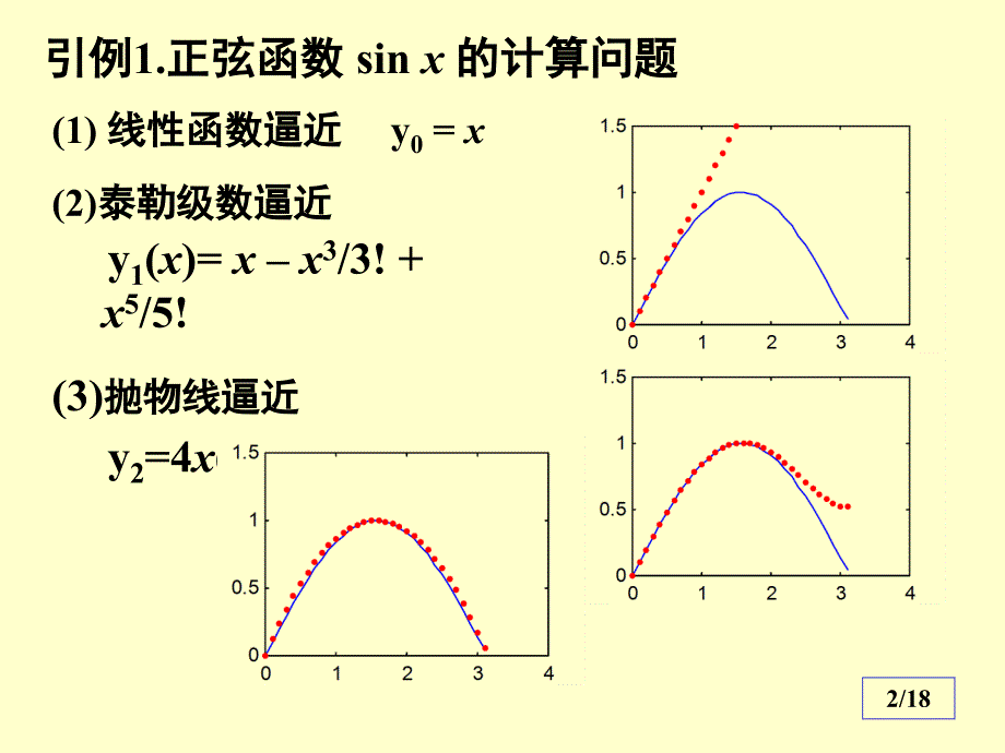 数值分析13线性插值与二次插值公式_第2页